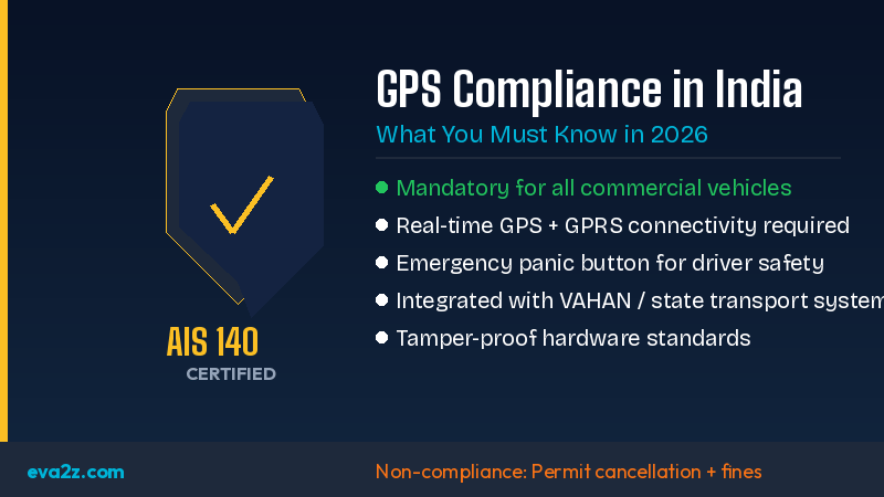 AIS 140 GPS Compliance India 2026 - Eva2z