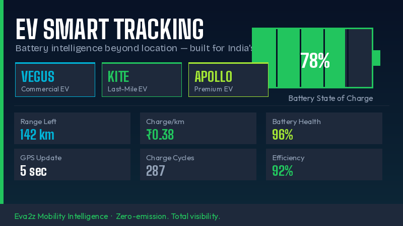 EV Smart Tracking - VEGUS KITE APOLLO - Eva2z India