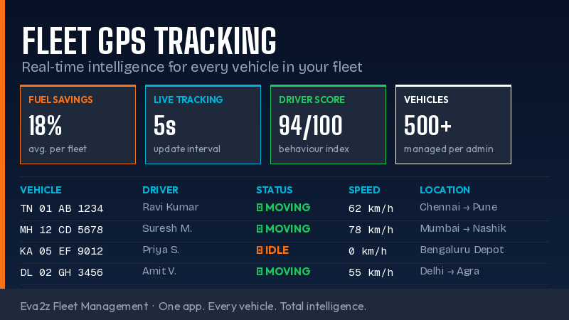 Fleet GPS Tracking Dashboard - Eva2z India